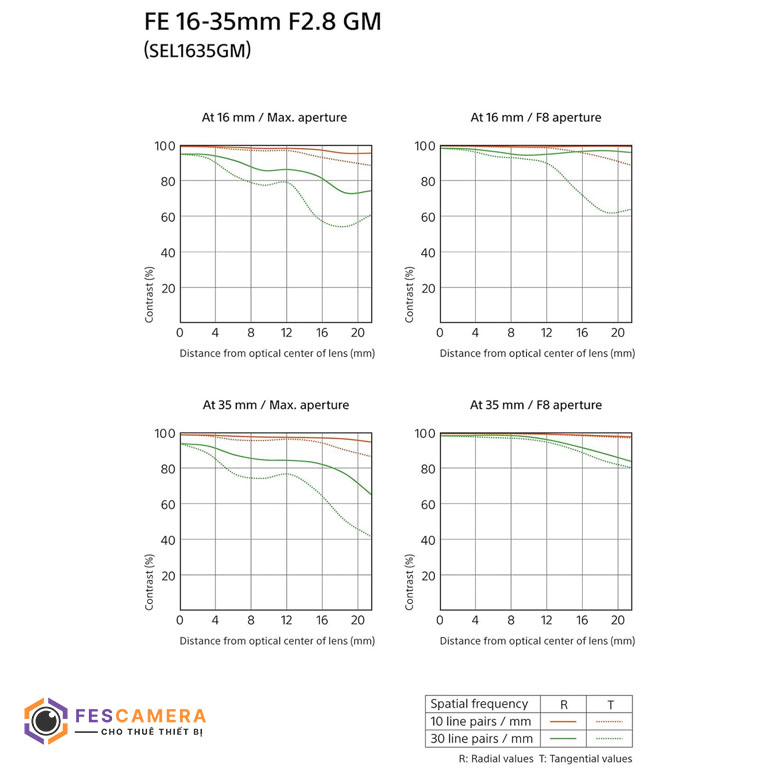 Thuê Lens Sony FE 16-35mm F2.8 GM - Ảnh 8